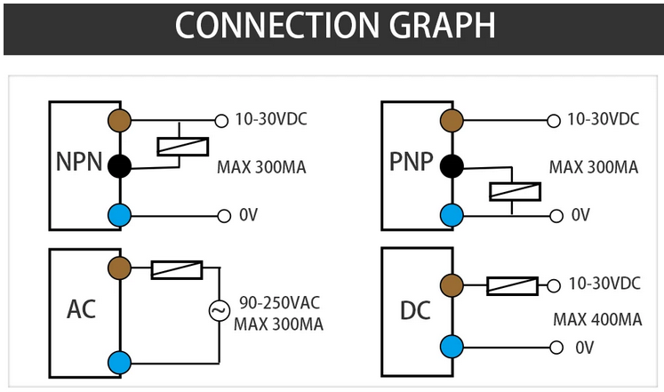 LJ18A3 M18电感式接近传感器
